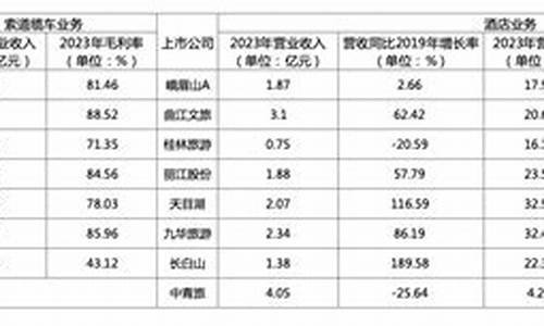 乐山峨眉山游玩攻略_乐山峨眉山旅游攻略