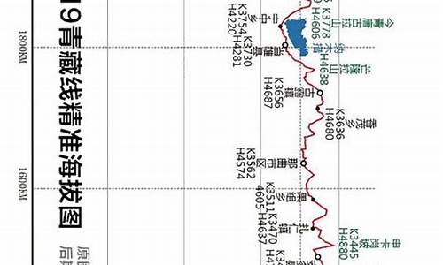 骑行青藏线攻略,骑行青藏公路