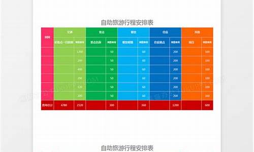 自助游路线安排表,自助游路线安排表图片