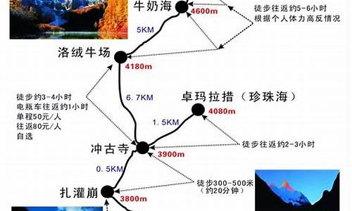 丽江到稻城亚丁怎么坐车,丽江到稻城亚丁攻略路线